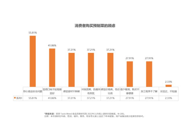 預制菜能否成為3W消費戰(zhàn)略下的開飯焦慮解藥？
