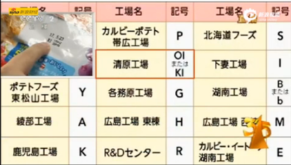 濟(jì)寧部分超市下架日本核輻射食品，315晚會(huì)曝光引發(fā)關(guān)注